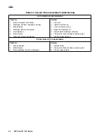 Preview for 271 page of Buell P3 Service Manual