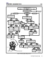 Предварительный просмотр 304 страницы Buell P3 Service Manual