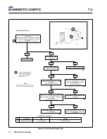 Предварительный просмотр 371 страницы Buell P3 Service Manual