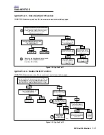 Предварительный просмотр 392 страницы Buell P3 Service Manual