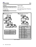 Предварительный просмотр 433 страницы Buell P3 Service Manual