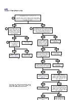 Предварительный просмотр 388 страницы Buell Ulysses 2006 Service Manual