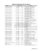 Preview for 661 page of Buell XB 2008 Series Service Manual