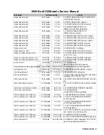 Preview for 663 page of Buell XB 2008 Series Service Manual