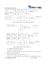 Предварительный просмотр 22 страницы Bueno Electric BEPR- 554U Operation Manual