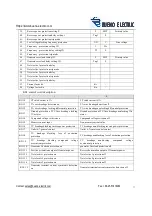 Предварительный просмотр 35 страницы Bueno Electric BEPR- 554U Operation Manual