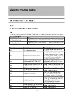 Preview for 80 page of Buffalo Tech LinkStation LS410D User Manual