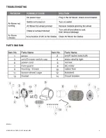 Предварительный просмотр 4 страницы Buffalo Tools AIRMOVER Quick Start Manual