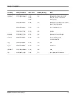 Preview for 19 page of Buffalo AirStation HighPower WBMR-HP-GNV2 User Manual