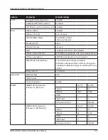 Preview for 136 page of Buffalo AirStation NFINITI WHR-HP-G300N Firmware User Manual