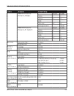 Preview for 137 page of Buffalo AirStation NFINITI WHR-HP-G300N Firmware User Manual