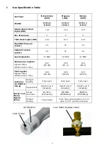 Предварительный просмотр 5 страницы Buffalo CF380-N Assembly, Installation And Operation Instructions