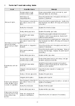 Предварительный просмотр 27 страницы Buffalo CF380-N Assembly, Installation And Operation Instructions