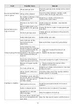 Предварительный просмотр 28 страницы Buffalo CF380-N Assembly, Installation And Operation Instructions