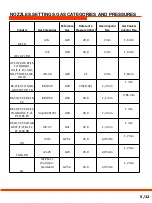 Preview for 5 page of Buffalo CT253 Installation, Operating And Maintenance Instructions