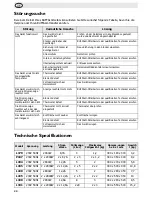 Предварительный просмотр 28 страницы Buffalo f/1.0L USM Instruction Manual