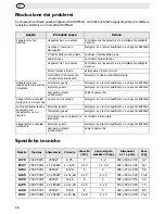 Предварительный просмотр 34 страницы Buffalo f/1.0L USM Instruction Manual