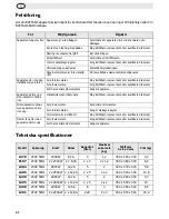 Предварительный просмотр 52 страницы Buffalo f/1.0L USM Instruction Manual