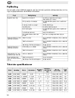 Предварительный просмотр 58 страницы Buffalo f/1.0L USM Instruction Manual