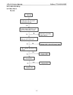 Предварительный просмотр 31 страницы Buffalo FTD-W932HSR/BK Service Manual