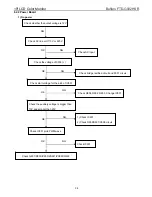 Предварительный просмотр 34 страницы Buffalo FTD-W932HSR/BK Service Manual