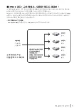 Preview for 296 page of Buffalo HD-QLU3R5 User Manual