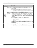 Предварительный просмотр 146 страницы Buffalo LS-WXL User Manual