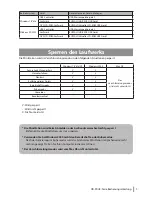 Preview for 17 page of Buffalo MiniStation HD-PXU2 User Manual