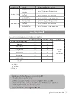 Preview for 116 page of Buffalo MiniStation HD-PXU2 User Manual