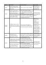 Предварительный просмотр 90 страницы Buffalo TeraStation 5010 TS51210RH User Manual