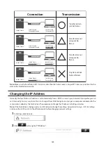 Предварительный просмотр 170 страницы Buffalo TeraStation 5010 TS51210RH User Manual