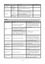 Предварительный просмотр 201 страницы Buffalo TeraStation 5010 TS51210RH User Manual