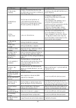 Предварительный просмотр 203 страницы Buffalo TeraStation 5010 TS51210RH User Manual