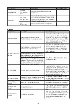 Предварительный просмотр 168 страницы Buffalo TeraStation 5010 User Manual