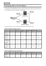 Preview for 93 page of Buffalo TeraStation 6000 Series User Manual