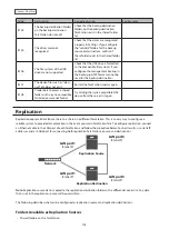 Preview for 104 page of Buffalo TeraStation 6000 Series User Manual