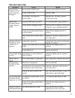 Preview for 11 page of Bug-O Systems K-BUG 1200 Instructions And Parts Manual