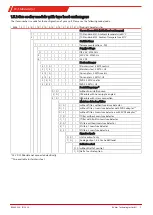 Preview for 7 page of Bühler technologies 4496 Series Installation And Operation Instructions Manual