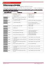 Preview for 29 page of Bühler technologies 4496 Series Installation And Operation Instructions Manual