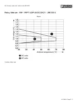 Preview for 115 page of Bühler technologies CU-EMA+ Assembly, Installation And Operation Instructions