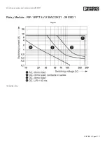 Preview for 127 page of Bühler technologies CU-EMA+ Assembly, Installation And Operation Instructions