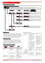 Предварительный просмотр 23 страницы Bühler technologies EGK 1/2 Brief Instructions