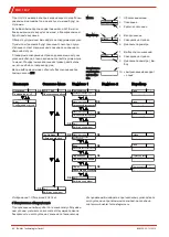 Preview for 40 page of Bühler technologies EGK 1 E 2 Series Brief Instructions