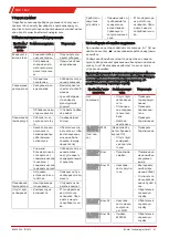 Preview for 41 page of Bühler technologies EGK 1 E 2 Series Brief Instructions