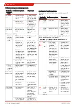 Предварительный просмотр 30 страницы Bühler technologies EGK 2-19 Brief Instructions