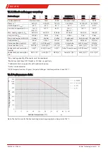 Preview for 35 page of Bühler technologies EGK 2A Ex Installation And Operation Instructions Manual