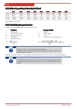 Preview for 20 page of Bühler technologies ENK 300-15-4-0.75kW-50Hz Installation And Operation Instruction Manual