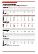 Preview for 21 page of Bühler technologies ENK 300-15-4-0.75kW-50Hz Installation And Operation Instruction Manual