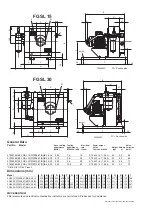 Предварительный просмотр 30 страницы Bühler technologies FGSL 15 Installation And Operation Instruction Manual