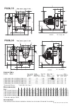 Предварительный просмотр 32 страницы Bühler technologies FGSL 15 Installation And Operation Instruction Manual